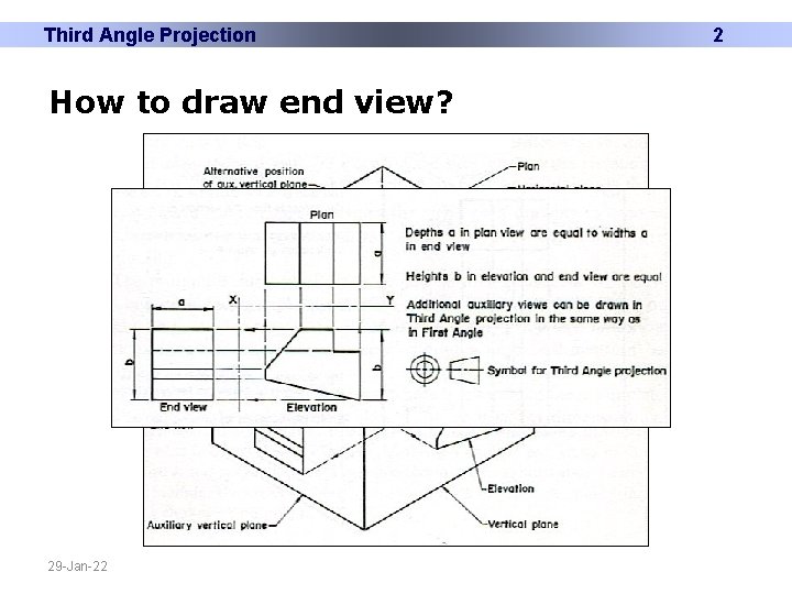 Third Angle Projection How to draw end view? 29 -Jan-22 2 