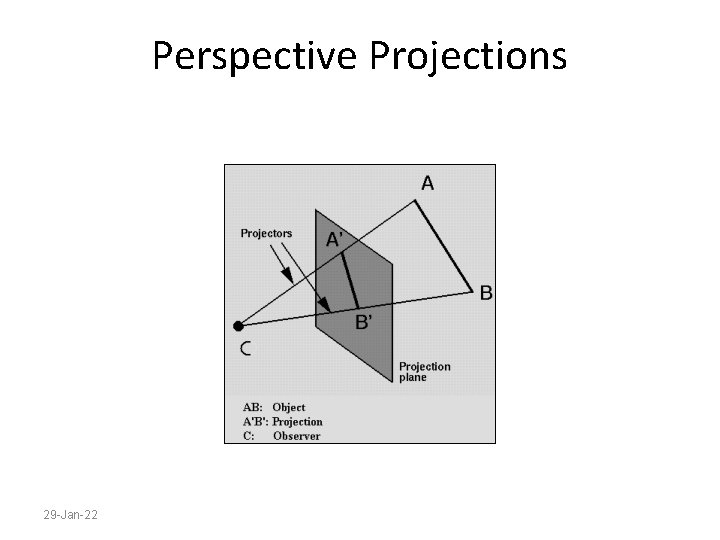 Perspective Projections 29 -Jan-22 
