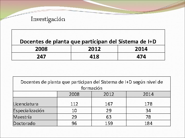 Investigación Docentes de planta que participan del Sistema de I+D 2008 2012 2014 247