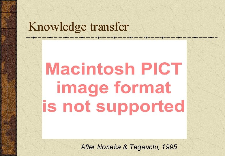 Knowledge transfer After Nonaka & Tageuchi, 1995 Knowledge transfer After Nonaka & Tageuchi, 1995
