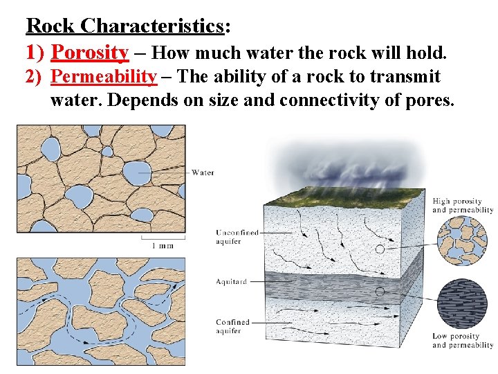 Rock Characteristics: 1) Porosity – How much water the rock will hold. 2) Permeability