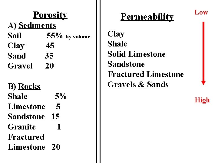 Porosity A) Sediments Soil 55% by volume Clay 45 Sand 35 Gravel 20 B)