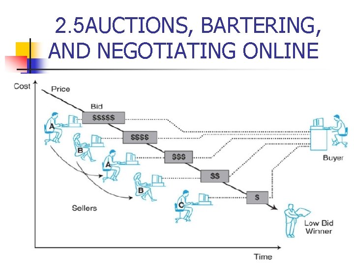 2. 5 AUCTIONS, BARTERING, AND NEGOTIATING ONLINE 2. 5 AUCTIONS, BARTERING, AND NEGOTIATING ONLINE