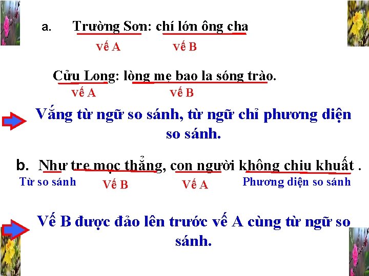 a. Trường Sơn: chí lớn ông cha Vế A Vế B Cửu Long: lòng