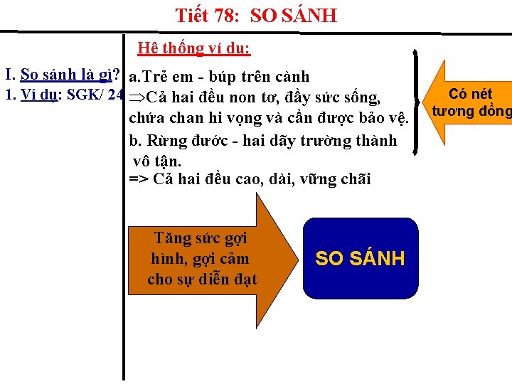 Tiết 78: SO SÁNH Hệ thống ví dụ: I. So sánh là gì? a.