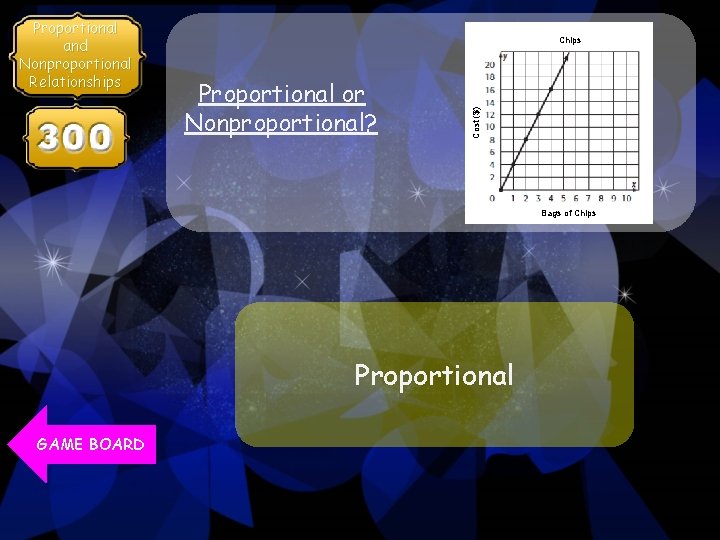 Chips Proportional or Nonproportional? Cost ($) Proportional and Nonproportional Relationships Bags of Chips Proportional