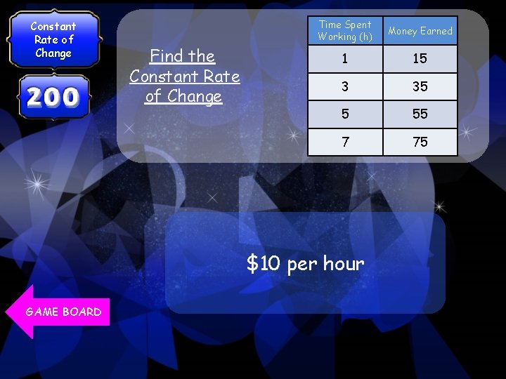 Constant Rate of Change Find the Constant Rate of Change Time Spent Working (h)