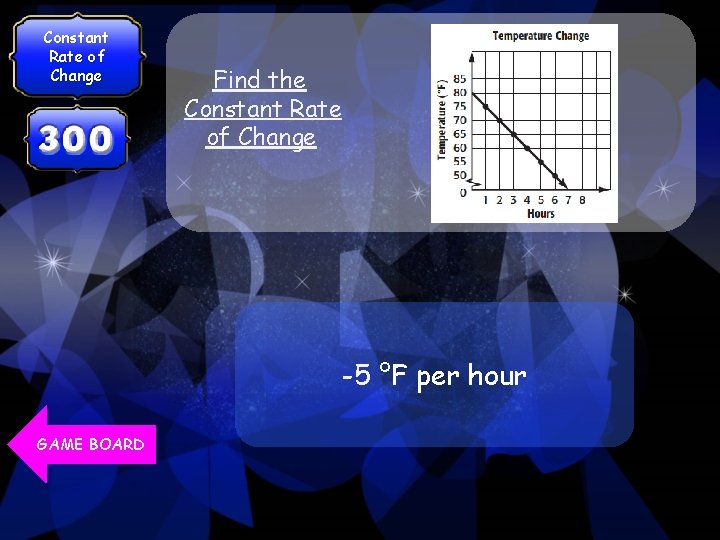 Constant Rate of Change Find the Constant Rate of Change -5 °F per hour