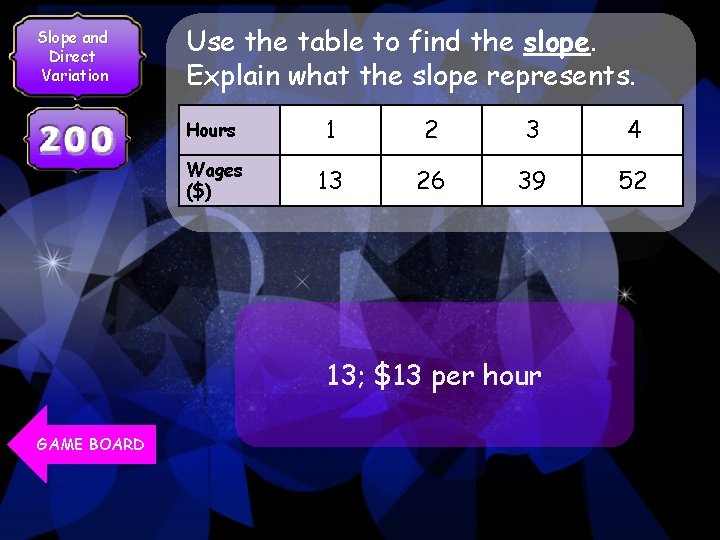 Slope and Direct Variation Use the table to find the slope. Explain what the