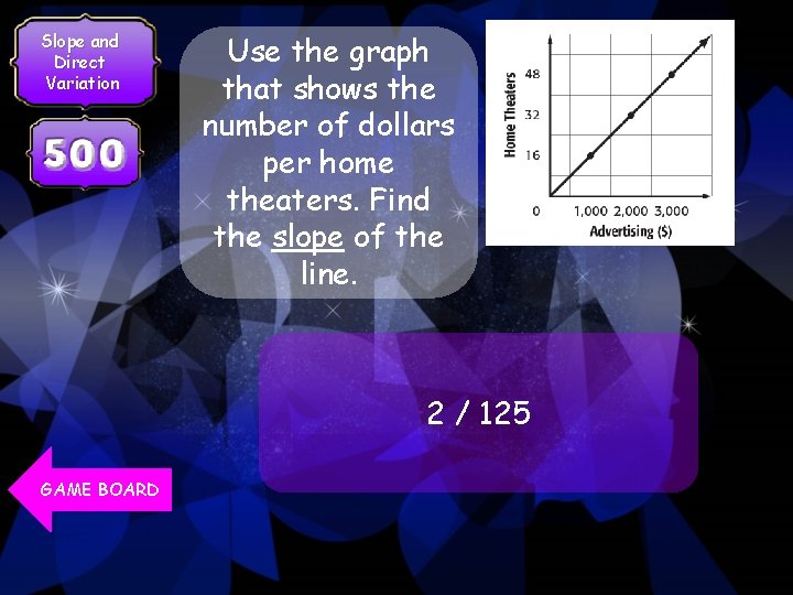 Slope and Direct Variation Use the graph that shows the number of dollars per