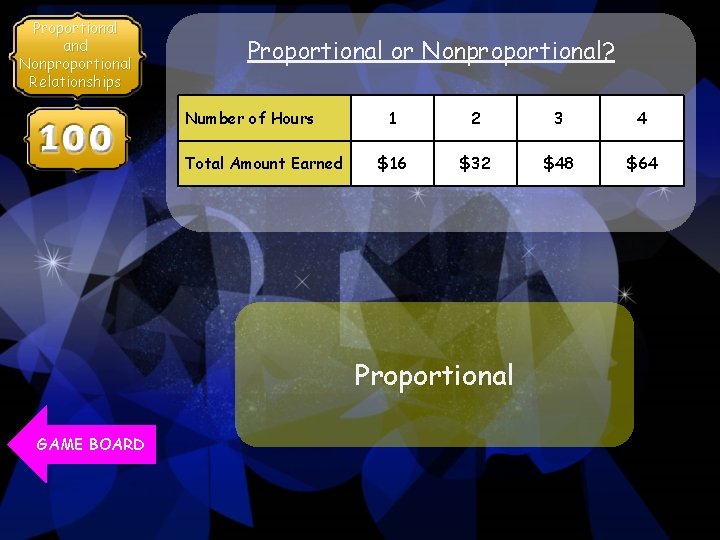 Proportional and Nonproportional Relationships Proportional or Nonproportional? Number of Hours Total Amount Earned 1