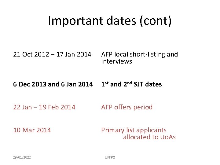 Important dates (cont) 21 Oct 2012 – 17 Jan 2014 AFP local short-listing and