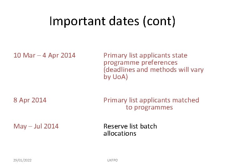 Important dates (cont) 10 Mar – 4 Apr 2014 Primary list applicants state programme
