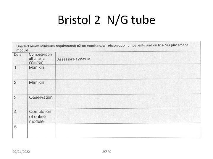 Bristol 2 N/G tube 29/01/2022 UKFPO 