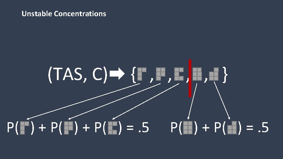 Unstable Concentrations (TAS, C) { , , } P( ) + P( ) =.