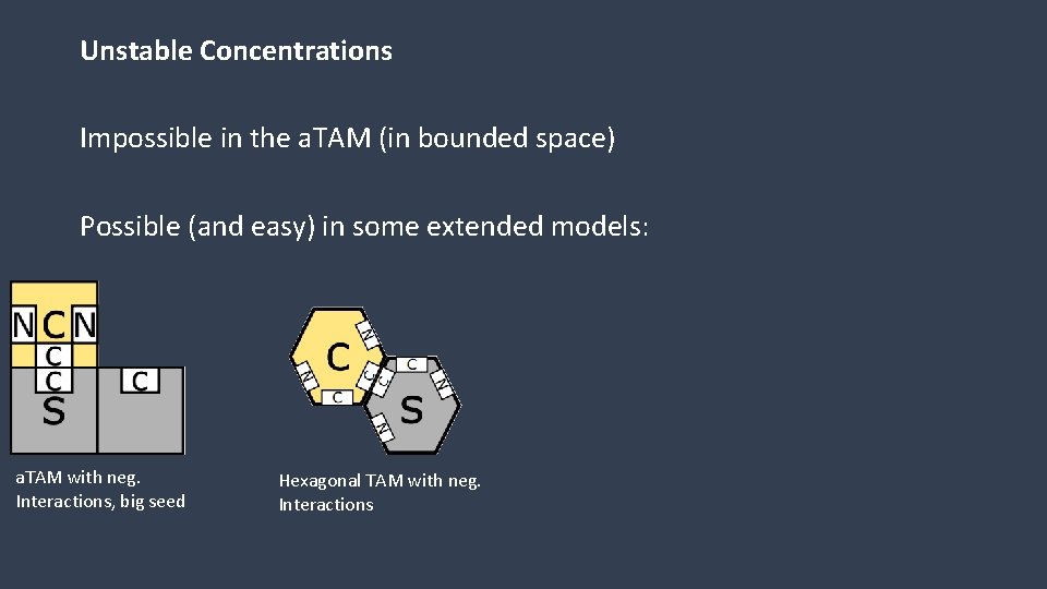 Unstable Concentrations Impossible in the a. TAM (in bounded space) Possible (and easy) in