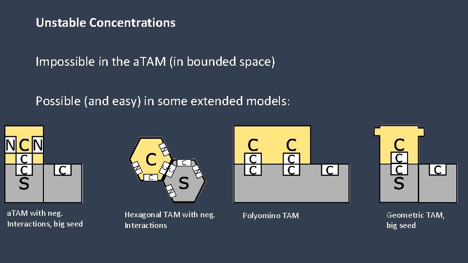 Unstable Concentrations Impossible in the a. TAM (in bounded space) Possible (and easy) in