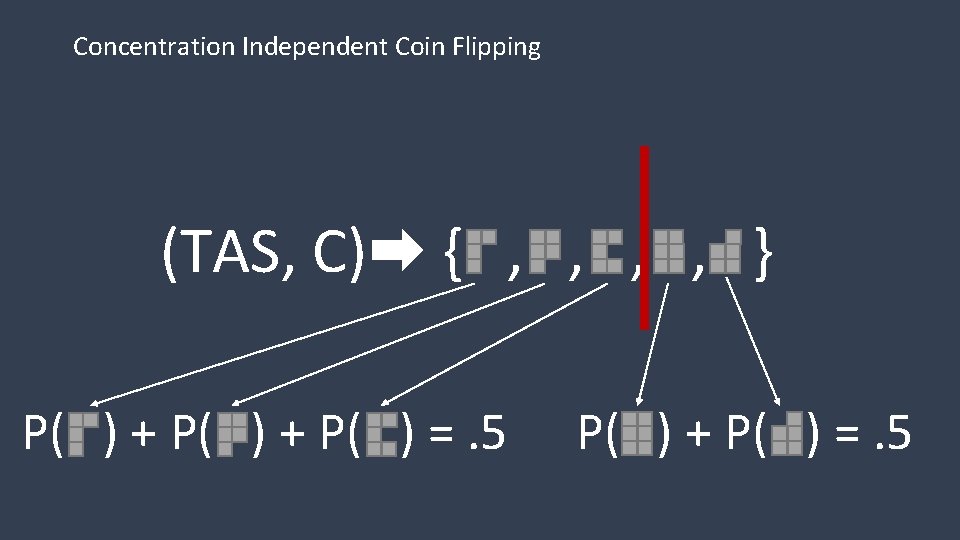Concentration Independent Coin Flipping (TAS, C) { , , } P( ) + P(