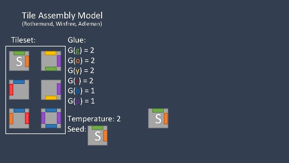 Tile Assembly Model (Rothemund, Winfree, Adleman) Tileset: S Glue: G(g) = 2 G(o) =