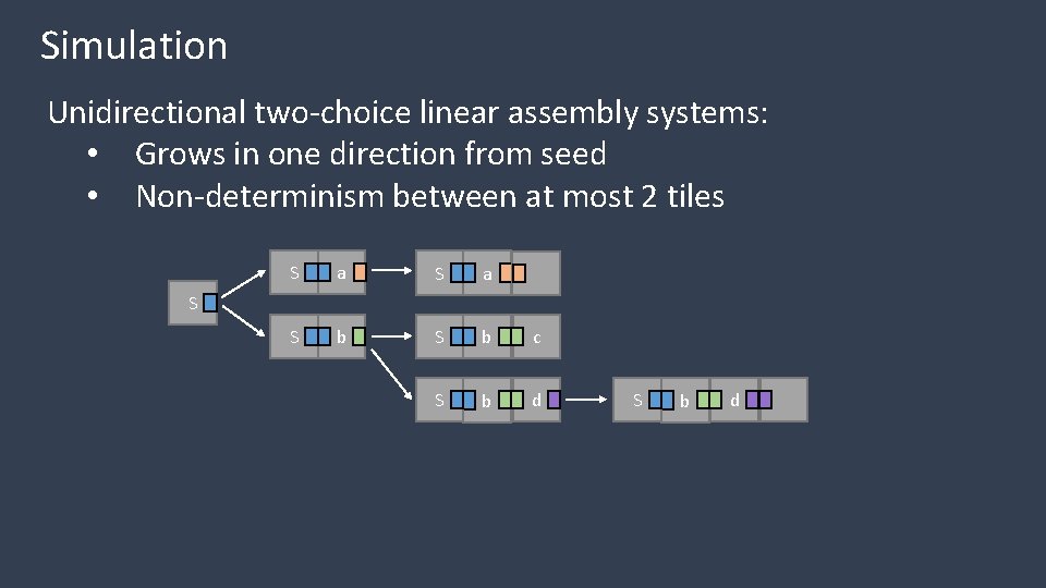 Simulation Unidirectional two-choice linear assembly systems: • Grows in one direction from seed •