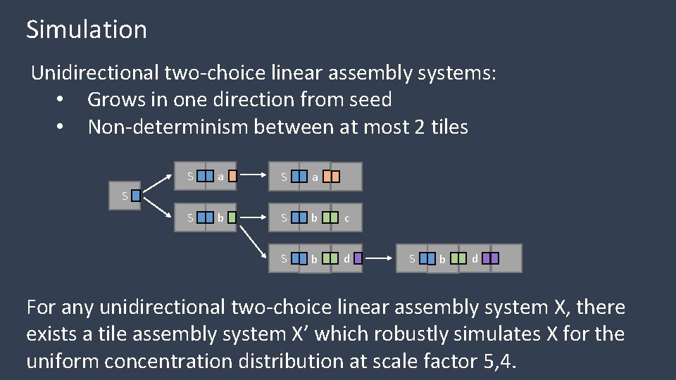 Simulation Unidirectional two-choice linear assembly systems: • Grows in one direction from seed •