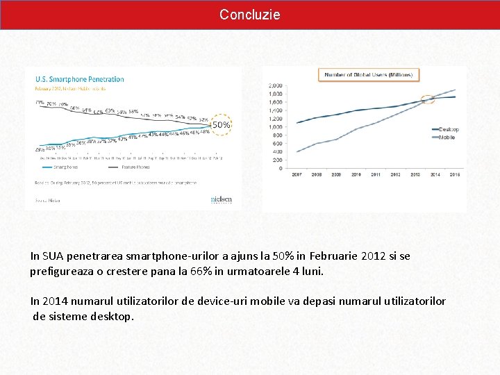 Concluzie In SUA penetrarea smartphone-urilor a ajuns la 50% in Februarie 2012 si se