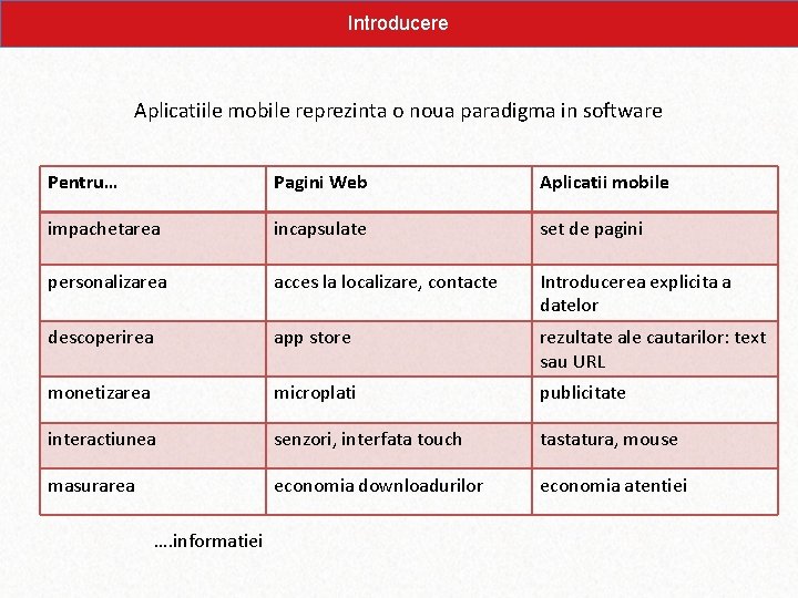 Introducere Aplicatiile mobile reprezinta o noua paradigma in software Pentru… Pagini Web Aplicatii mobile