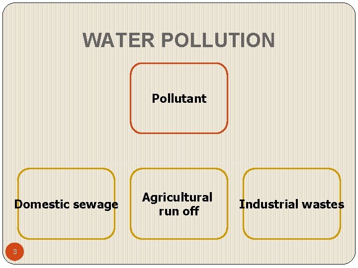 WATER POLLUTION Pollutant Domestic sewage 3 Agricultural run off Industrial wastes 