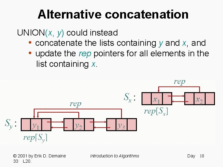 Alternative concatenation UNION(x, y) could instead • concatenate the lists containing y and x,