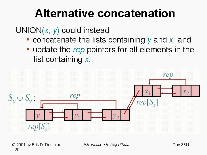 Alternative concatenation UNION(x, y) could instead • concatenate the lists containing y and x,