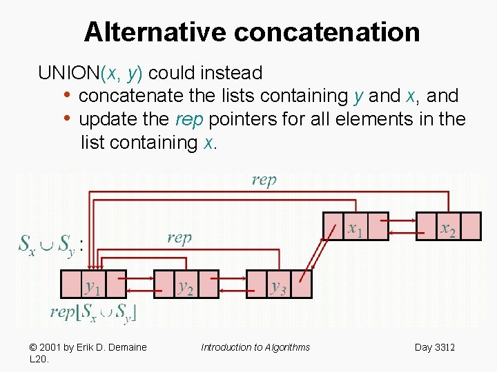 Alternative concatenation UNION(x, y) could instead • concatenate the lists containing y and x,