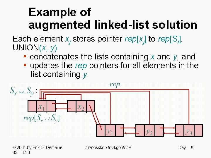 Example of augmented linked-list solution Each element xj stores pointer rep[xj] to rep[Si]. UNION(x,