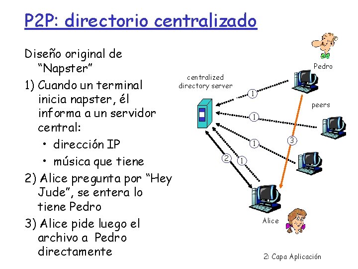 P 2 P: directorio centralizado Diseño original de “Napster” 1) Cuando un terminal inicia