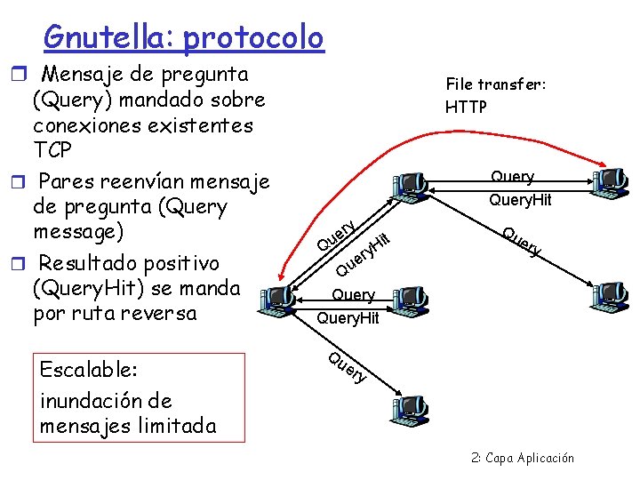 Gnutella: protocolo Mensaje de pregunta (Query) mandado sobre conexiones existentes TCP Pares reenvían mensaje