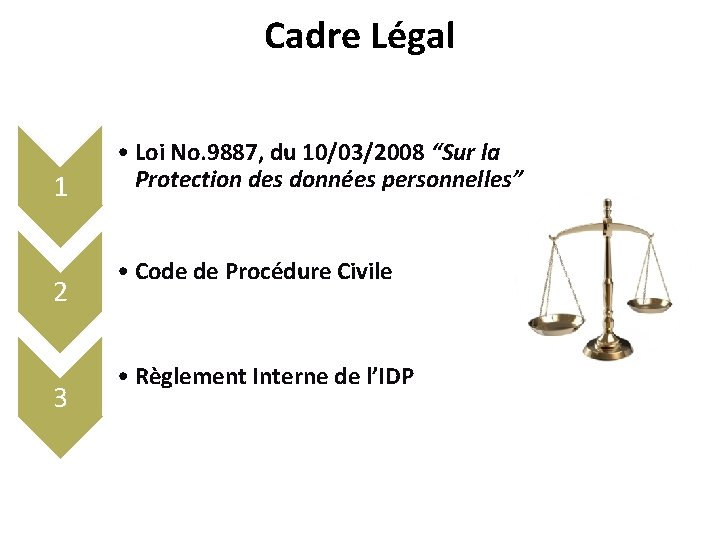 Cadre Légal 1 2 3 • Loi No. 9887, du 10/03/2008 “Sur la Protection