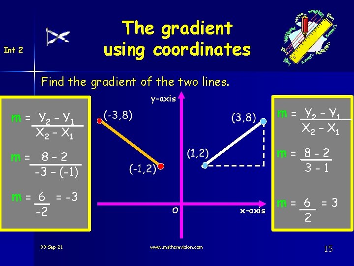 The gradient using coordinates Int 2 Find the gradient of the two lines. y-axis