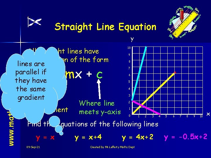 Straight Line Equation y www. mathsrevision. com All straight lines have the equation of