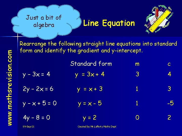 www. mathsrevision. com Just a bit of Straight algebra Line Equation Rearrange the following