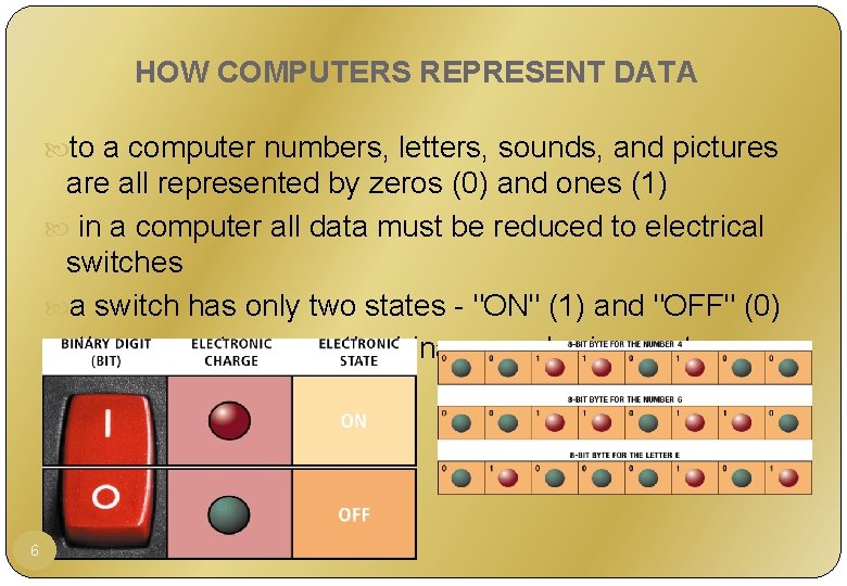HOW COMPUTERS REPRESENT DATA to a computer numbers, letters, sounds, and pictures are all
