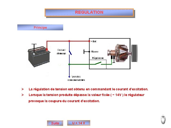 REGULATION Principe Ø La régulation de tension est obtenu en commandant le courant d’excitation.