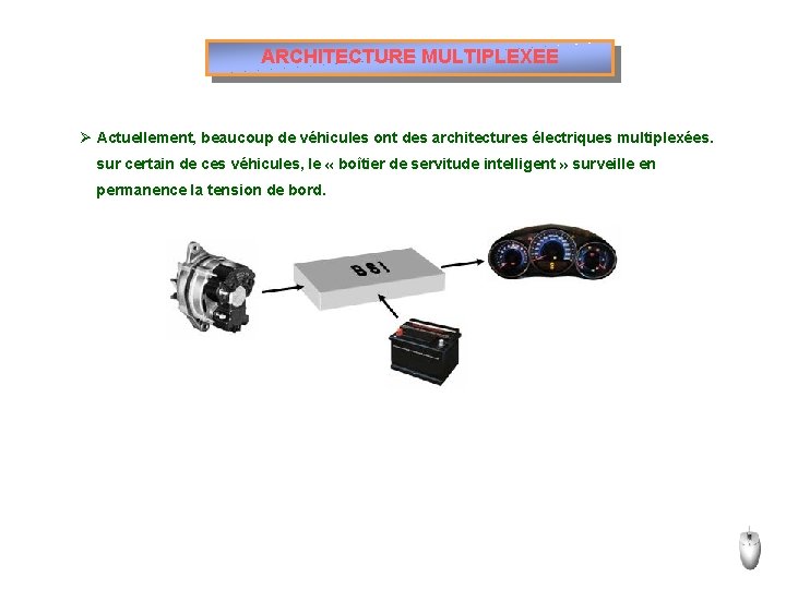 ARCHITECTURE MULTIPLEXEE Ø Actuellement, beaucoup de véhicules ont des architectures électriques multiplexées. sur certain