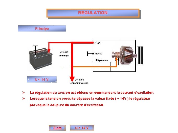 REGULATION Principe U < 14 V Ø La régulation de tension est obtenu en