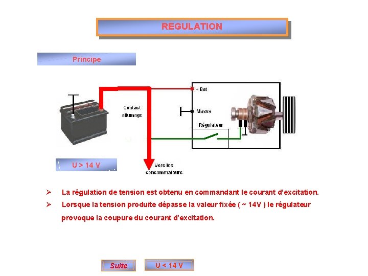 REGULATION Principe U > 14 V Ø La régulation de tension est obtenu en