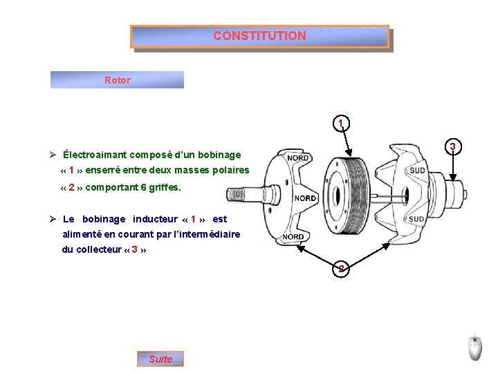 CONSTITUTION Rotor 1 3 Ø Électroaimant composé d’un bobinage « 1 » enserré entre