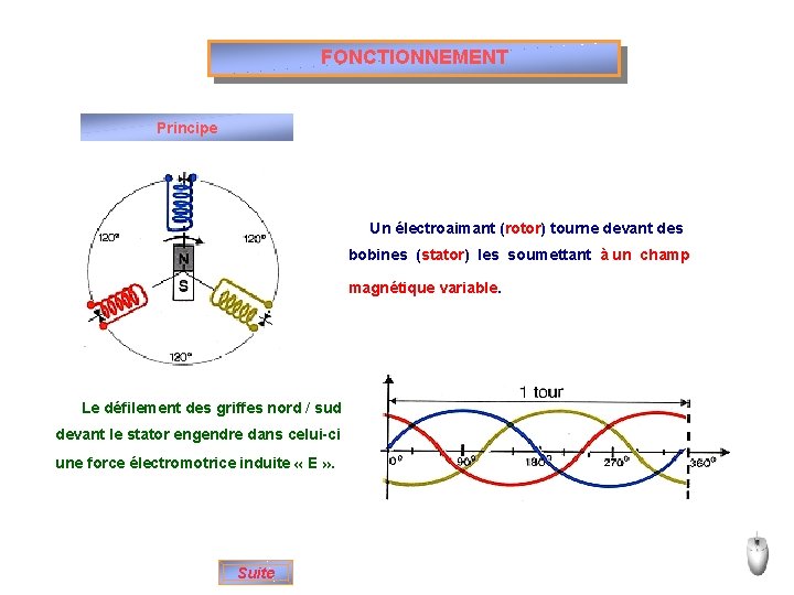 FONCTIONNEMENT Principe Un électroaimant (rotor) tourne devant des bobines (stator) les soumettant à un