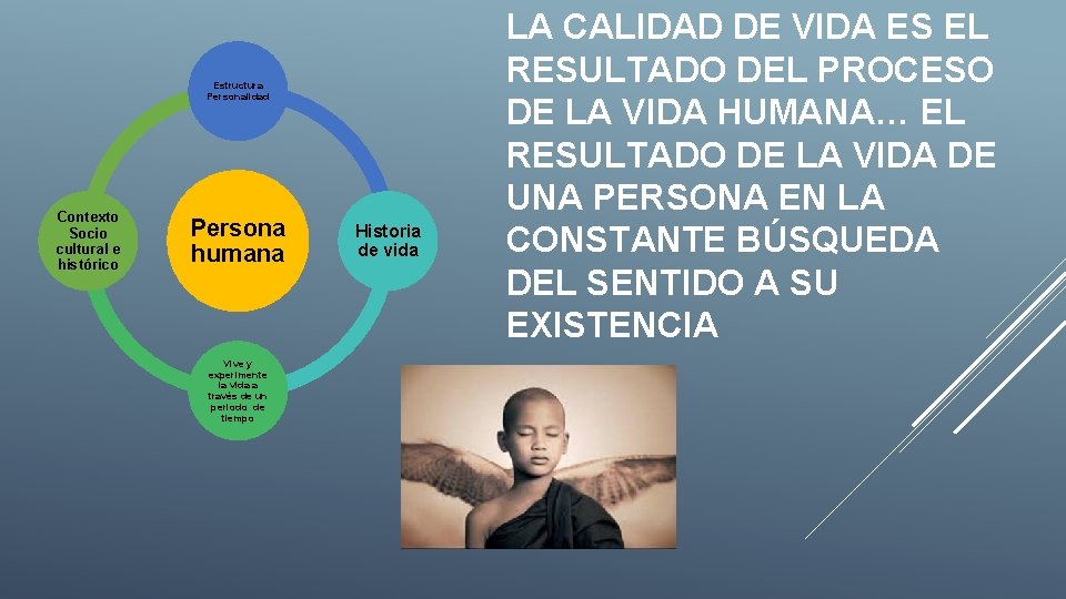 Estructura Personalidad Contexto Socio cultural e histórico Persona humana Vive y experimente la vida