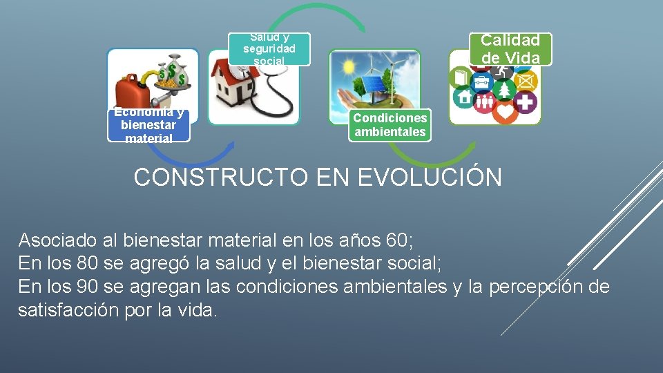 Calidad de Vida Salud y seguridad social Economía y bienestar material Condiciones ambientales CONSTRUCTO