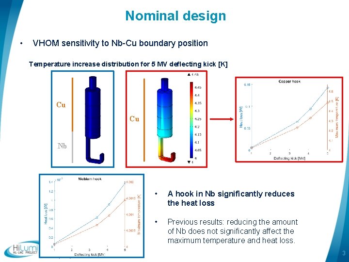 Nominal design • VHOM sensitivity to Nb-Cu boundary position Temperature increase distribution for 5