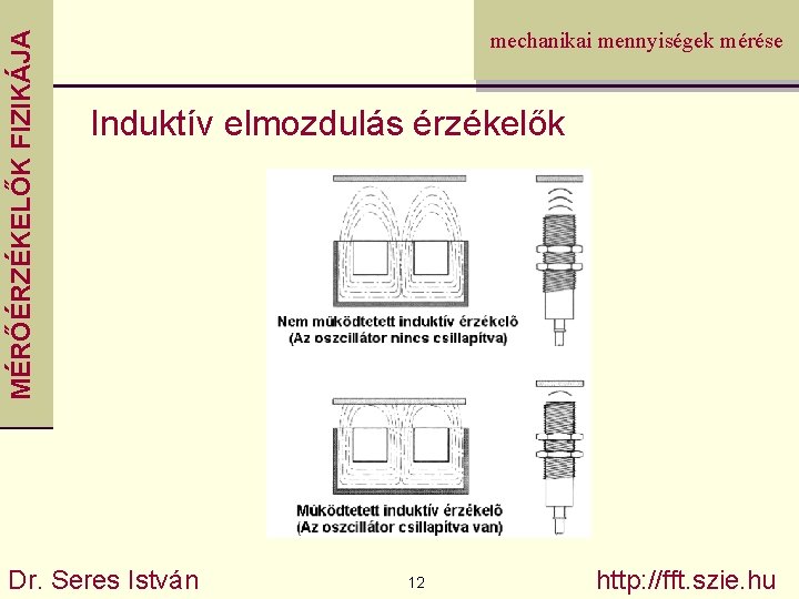 MÉRŐÉRZÉKELŐK FIZIKÁJA mechanikai mennyiségek mérése Induktív elmozdulás érzékelők Dr. Seres István 12 http: //fft.