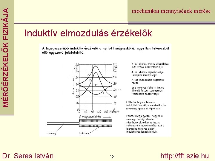 MÉRŐÉRZÉKELŐK FIZIKÁJA mechanikai mennyiségek mérése Induktív elmozdulás érzékelők Dr. Seres István 13 http: //fft.